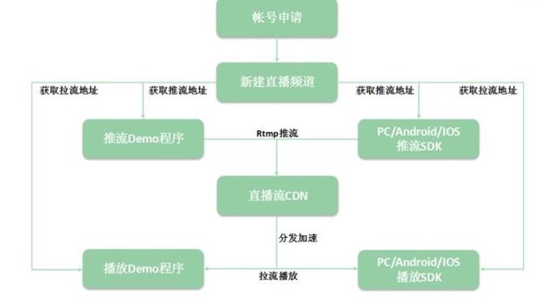 Android内测分发：解锁移动应用开发新路径