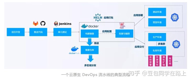 应用托管分发平台