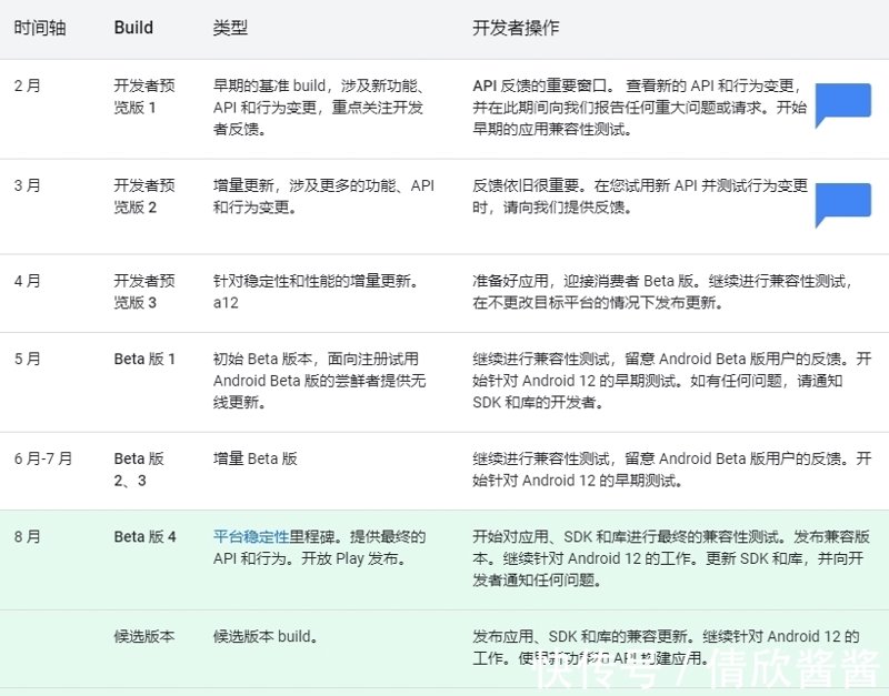 Android内测分发